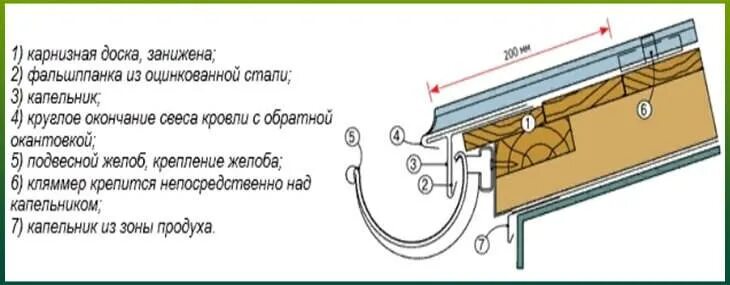 Капельник схема установки Спецпланки для крыши из металлочерепицы