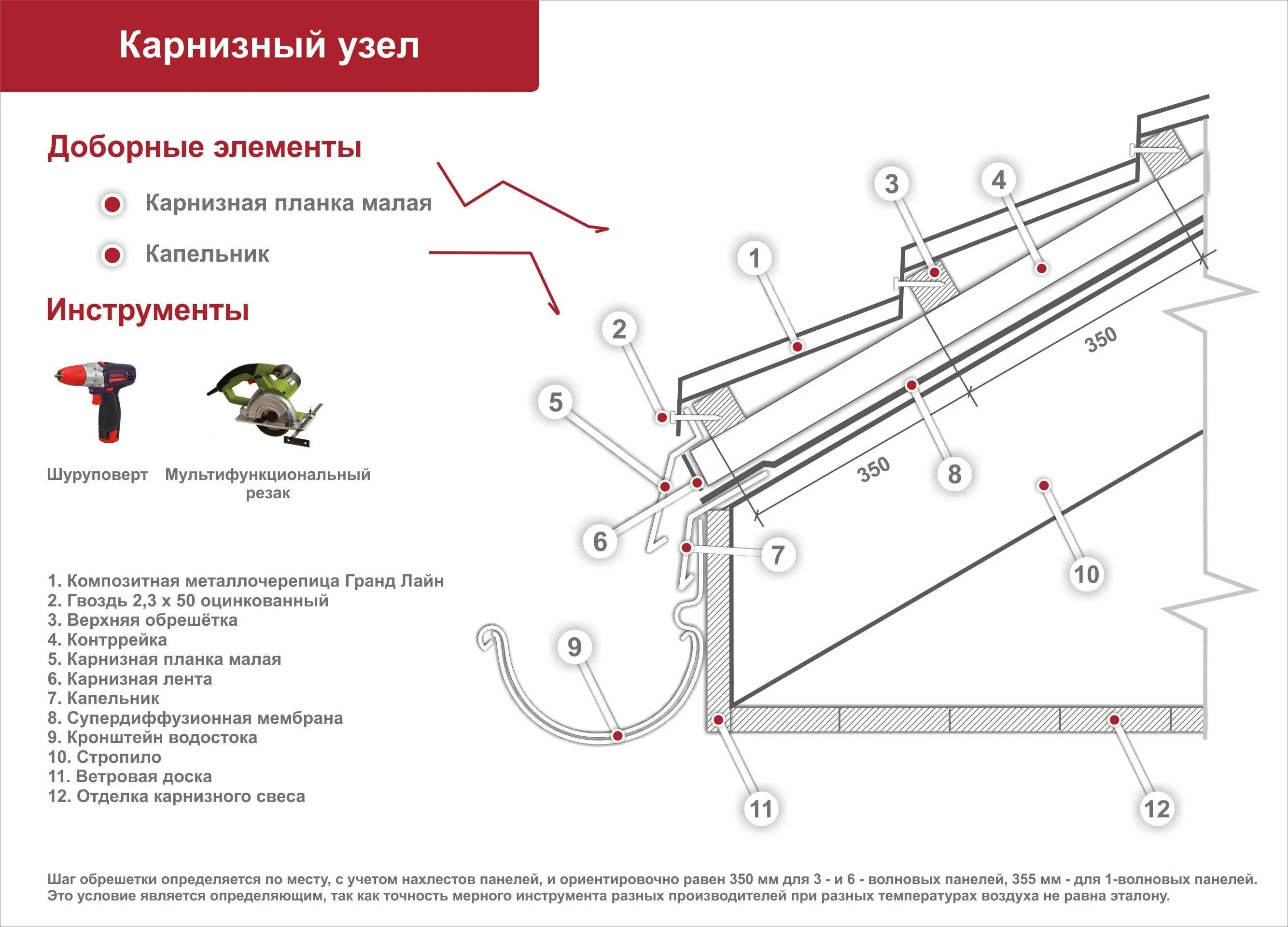 Капельник схема установки Капельник для мягкой кровли: описание и порядок монтажа