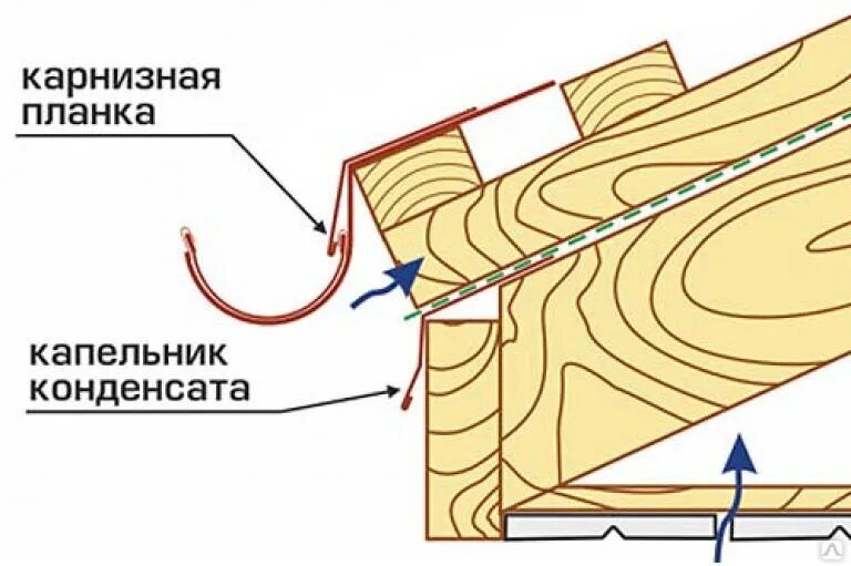 Капельник схема установки Планка карнизная/капельник 100x85 2м/3м Satin Matt 0.5, цена в Ростове-на-Дону о