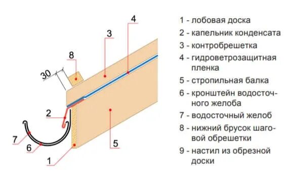Капельник схема установки Композитная черепица: плюсы и минусы, монтаж своими руками