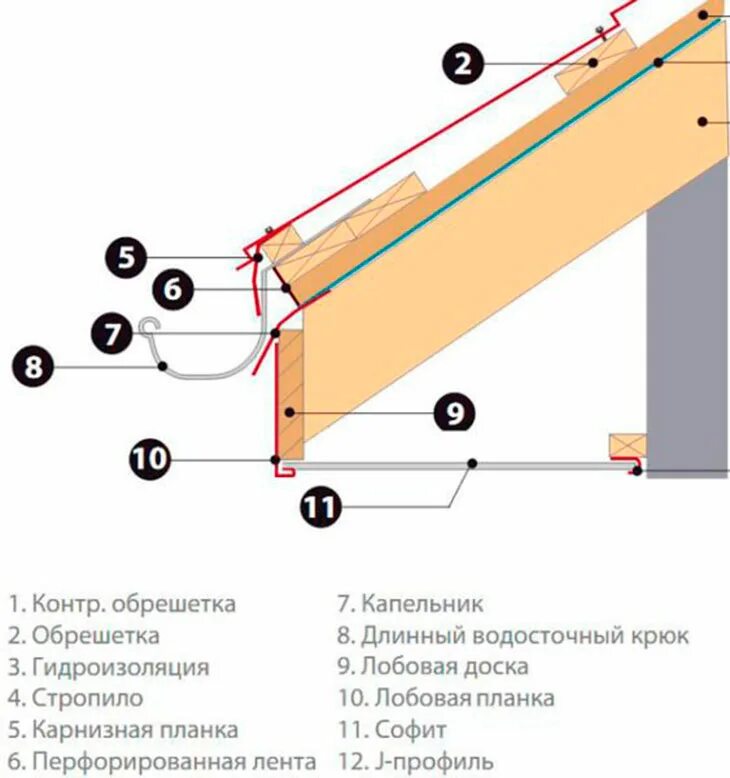 Капельник схема установки Размер лобовой доски карниза крыши фото Deco-Flat.ru
