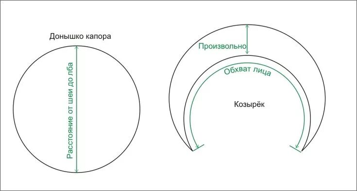 Капор для куклы выкройка Лебединая песня реконструктора: Шляпы, шапочки, капоры, капоты, цилиндры, кепки.
