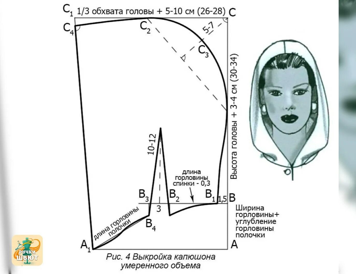 Капор из футера выкройка женский Публикация #18691 - Ручки шьют Выкройки (@hand_sewing)