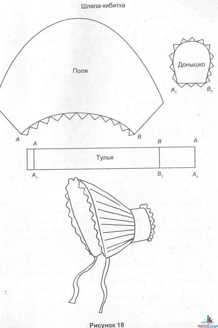 Капор своими руками выкройка FELTROMARA Doll dress patterns, Sewing dolls, Sewing hats