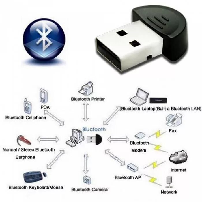 Капсула как подключить блютуз Купить USB Bluetooth v 4.0 адаптер, блутуз
