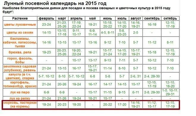 Капуста лунный календарь 2023 Картинки БЛАГОПРИЯТНЫЕ ДНИ ДЛЯ ПОСАДКИ ПОД ЗИМУ
