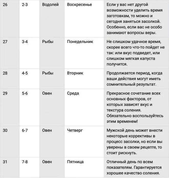 Капуста октябрь лунный календарь Календарь квашения капусты фото - Coffeebull.ru