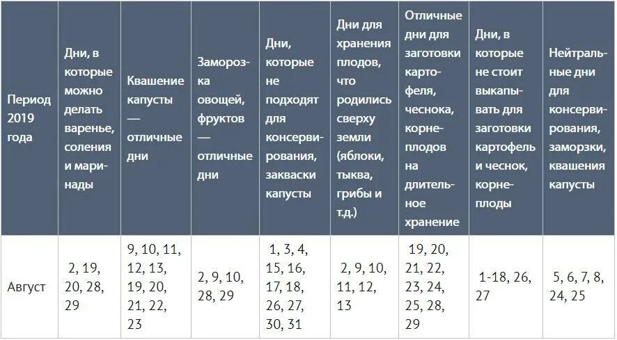 Капуста октябрь лунный календарь В какой день лучше квасить капусту - CoffeePapa.ru