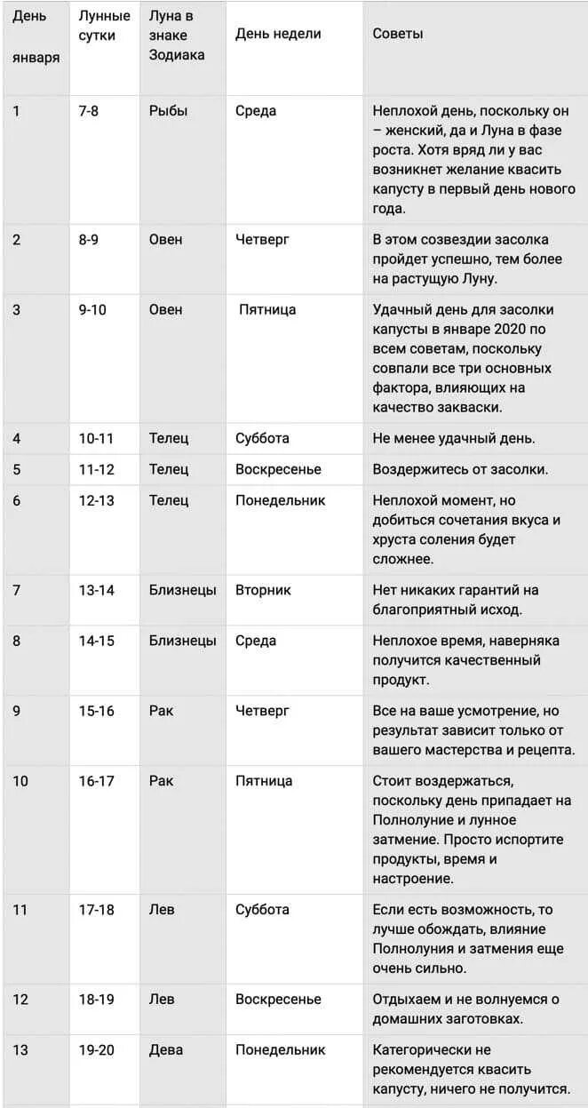 Капуста октябрь лунный календарь На какой фазе луны квасить капусту eCookie.ru