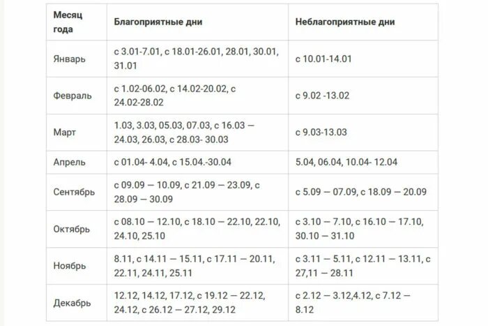 Капуста октябрь лунный календарь В какие дни лучше всего квасить капусту по лунному календарю в 2020 году и сколь