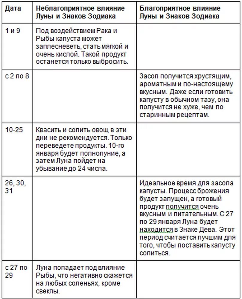 Капуста солить в октябре по лунному календарю Когда солить капусту в январе 2020 года по лунному календарю: как правильно