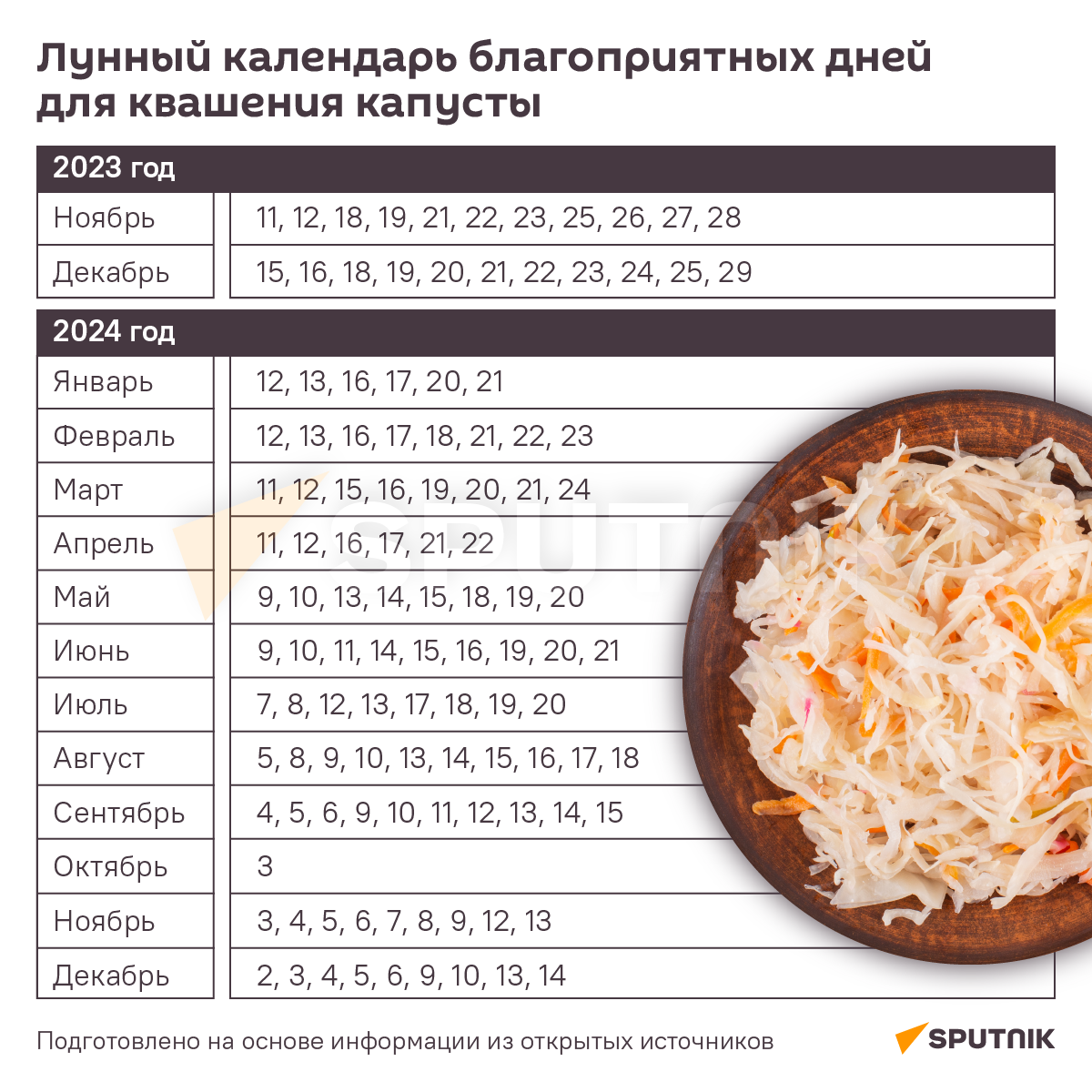 Капуста солить в октябре по лунному календарю Лучшие дни для квашения капусты в 2023 и 2024 году - 04.11.2023, Sputnik Беларус