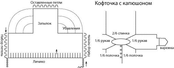 Капюшон спицами схема Кофточка с капюшоном. Вязание спицами - кофта, капюшон, вязание Knitting, Diagra