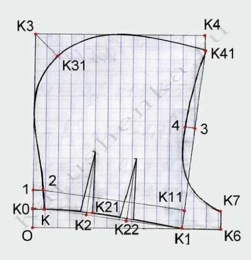 Капюшон сшить своими руками выкройка Pattern hood-helmet from wind or rain in bad weather. Выкройки, Платье швейные ш