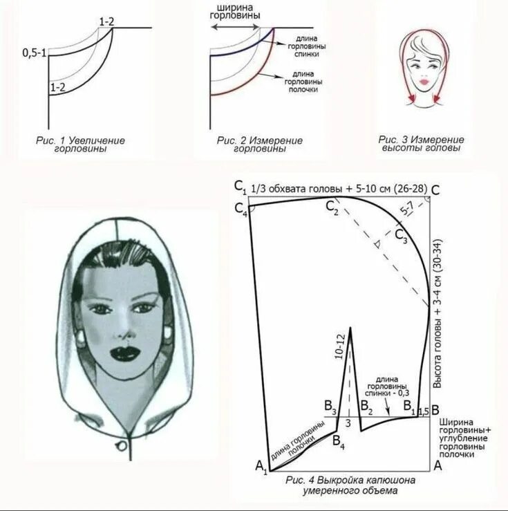 Капюшон своими руками выкройки Épinglé sur Patterns & Technical designs Patron couture facile, Tutoriel couture
