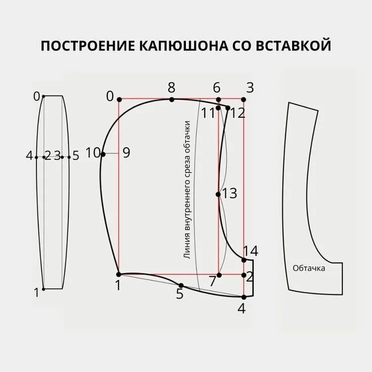 Капюшон женский выкройка Построение капюшона со вставкой Конструирование капюшона для ваших... Интересный
