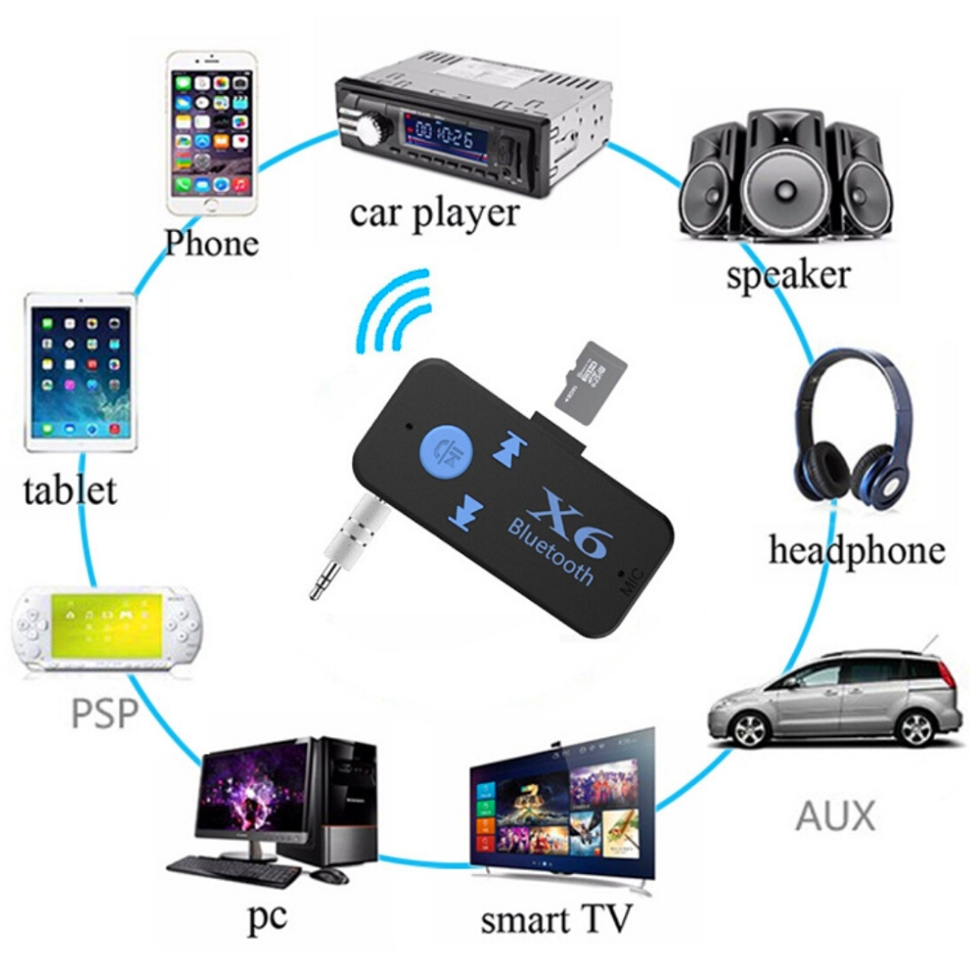 Кар блютуз как подключить Adaptador Bluetooth Para Carro автоматический кондектор Inalambrico рецептор Mus