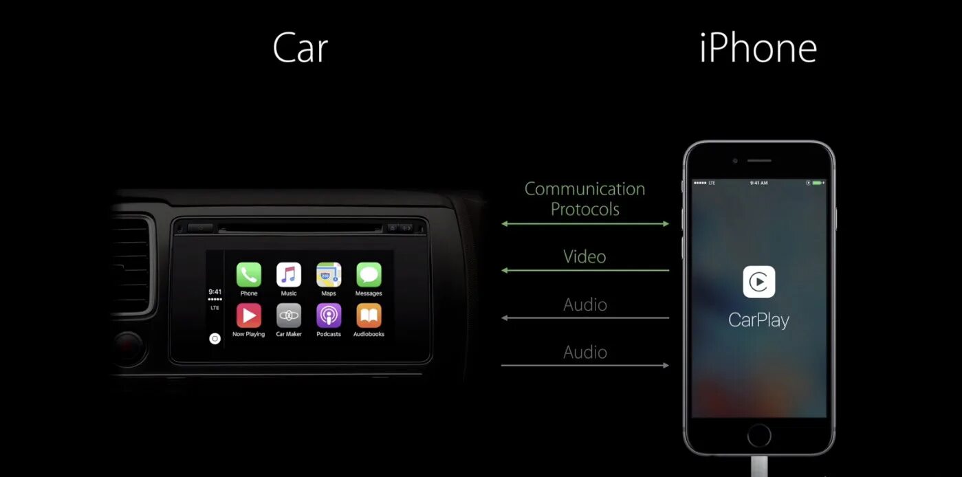 Кар плей айфон как подключить CarPlay (решено) - Haval F7 (1G), 1,5 л, 2019 года аксессуары DRIVE2