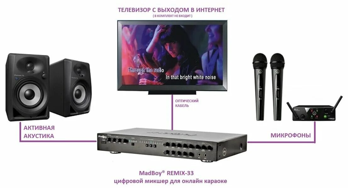Караоке для подключения к телевизору Madboy REMIX-33 - цифровая приставка-микшер для онлайн караоке - купить в интерн