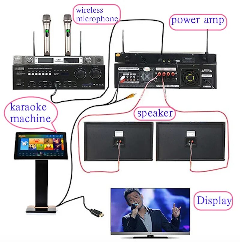 Караоке для подключения к телевизору купить Vod Karaoke System 22 Inch Android Touch Screen Karaoke System For Ktv House - B