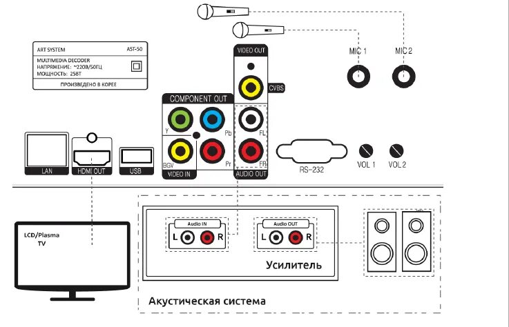 Караоке система с подключением к телевизору AST-50B комплект профессиональной караоке системы для дома купить недорого в Мос