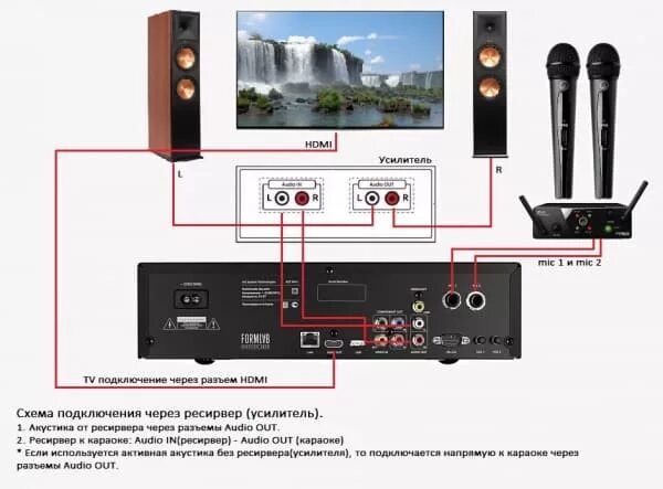 Караоке система с подключением к телевизору КАРАОКЕ-СИСТЕМА AST-50 (id 68217965), купить в Казахстане, цена на Satu.kz