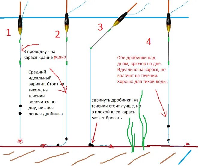 Карась осенью на удочку на что ловить Выбор поплавка на карася по типу удочки
