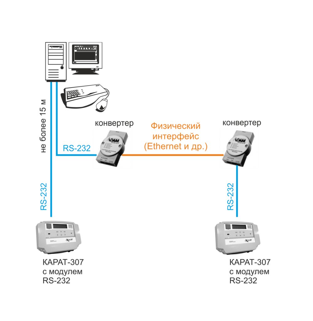 Карат 306 схема подключения проводов Сбор данных с вычислителя КАРАТ по интерфейсу RS-232