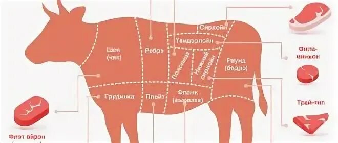 Карбонат какая часть свинины фото Карбонат свиной какая часть туши с описанием CoffMachines.ru
