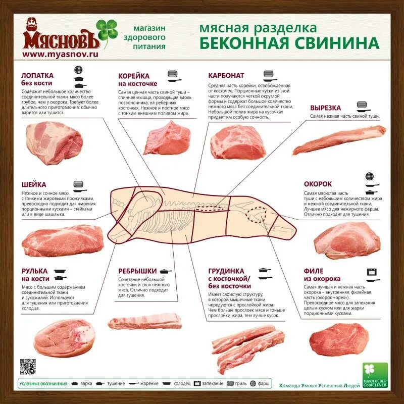 Карбонат какая часть свинины фото Ответы Mail.ru: Как приготовить свинину по-домашнему?