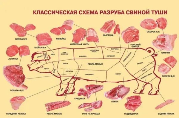 Карбонат какая часть свинины фото Карбонат свиной часть туши CoffMachines.ru