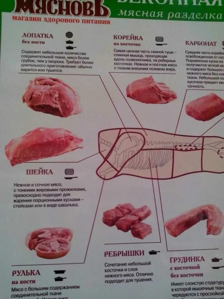 Карбонат какая часть свинины фото Какая часть свинины мягче и сочнее eCookie.ru