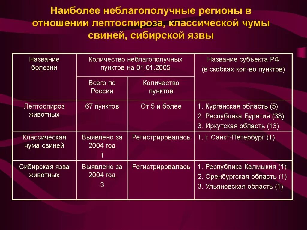 Карбункул при сибирской язве фото Сибирская язва - презентация онлайн