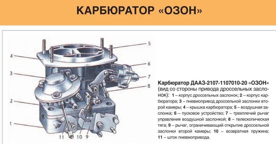 Карбюратор ваз 2107 устройство схема фото Чистка карбюратора Карбюратор ДААЗ-2107-1107010-20 "ОЗОН" - Москвич 2141, 1,6 л,