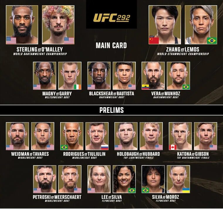 Кард юфс сегодня фото Итоги турнира UFC 292 Pro_MMA Дзен