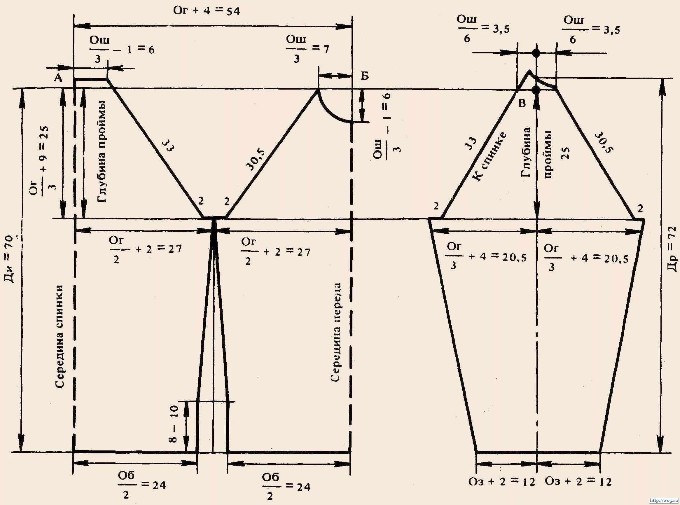 Кардиган с рукавом реглан выкройка Моделирование блузы с рукавом реглан Free printable sewing patterns, Printable s