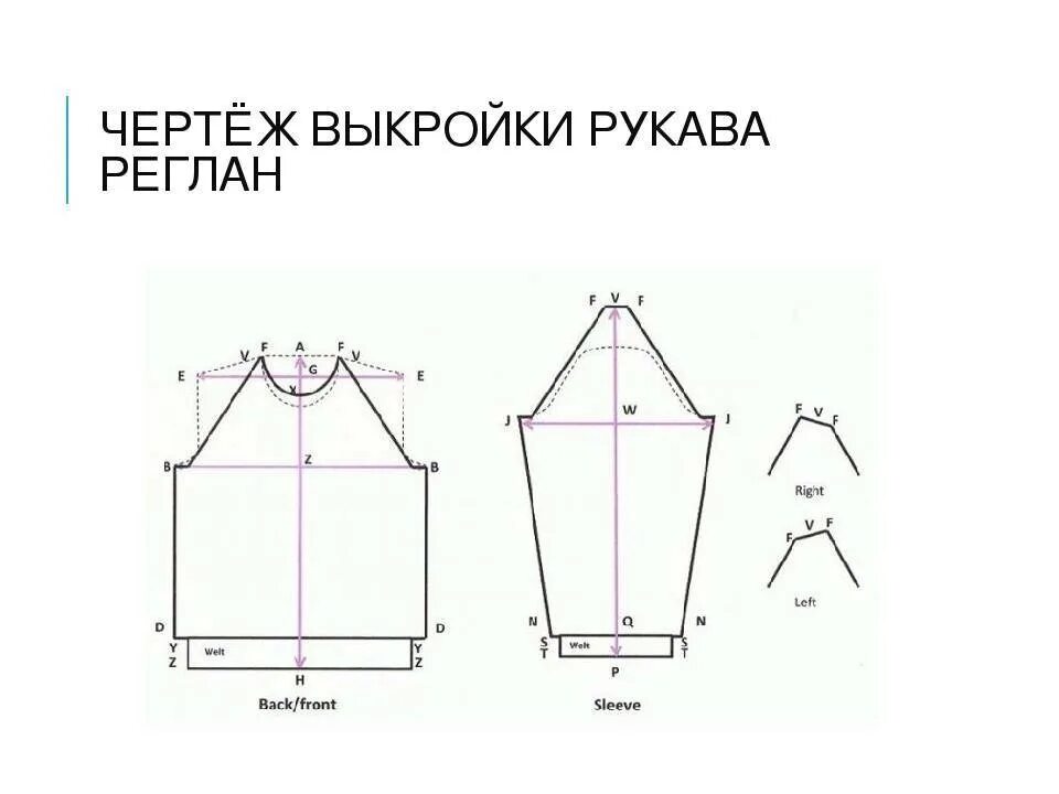Кардиган с рукавом реглан выкройка Выкройка платья с рукавом реглан: раскрой и пошив, видео мк, 10 моделей