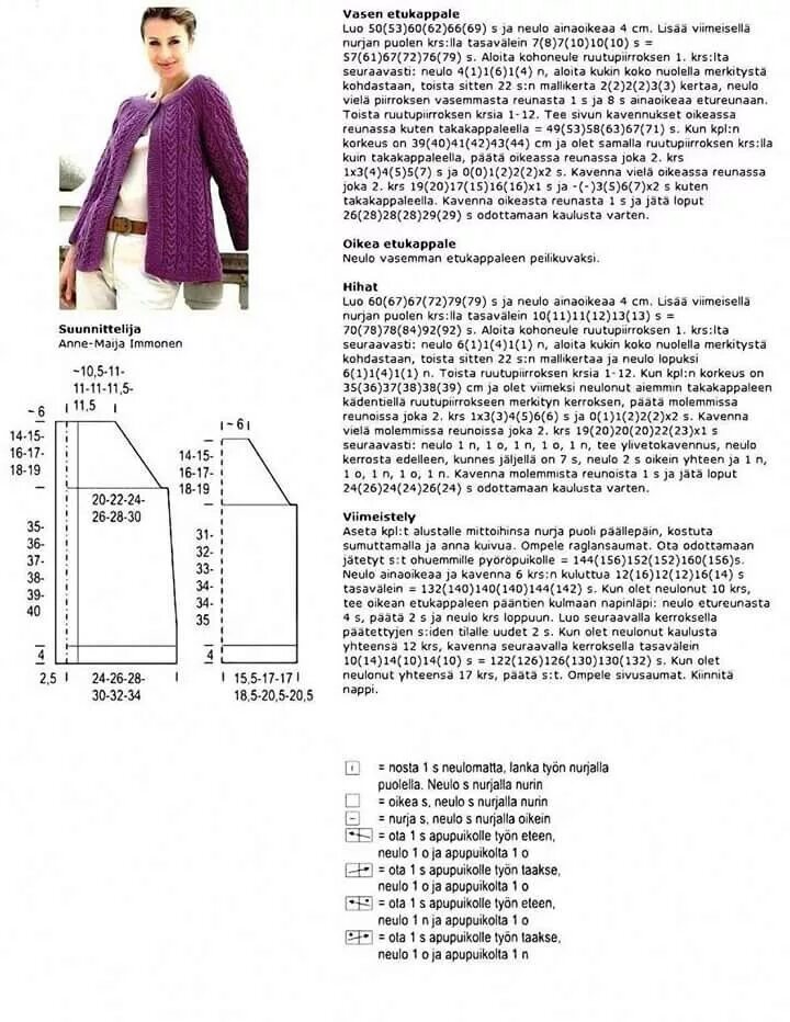 Кардиган женский спицами регланом схема Pin by Pofudukbaby on baharlık hırka Shopping screenshot, Shopping, Words