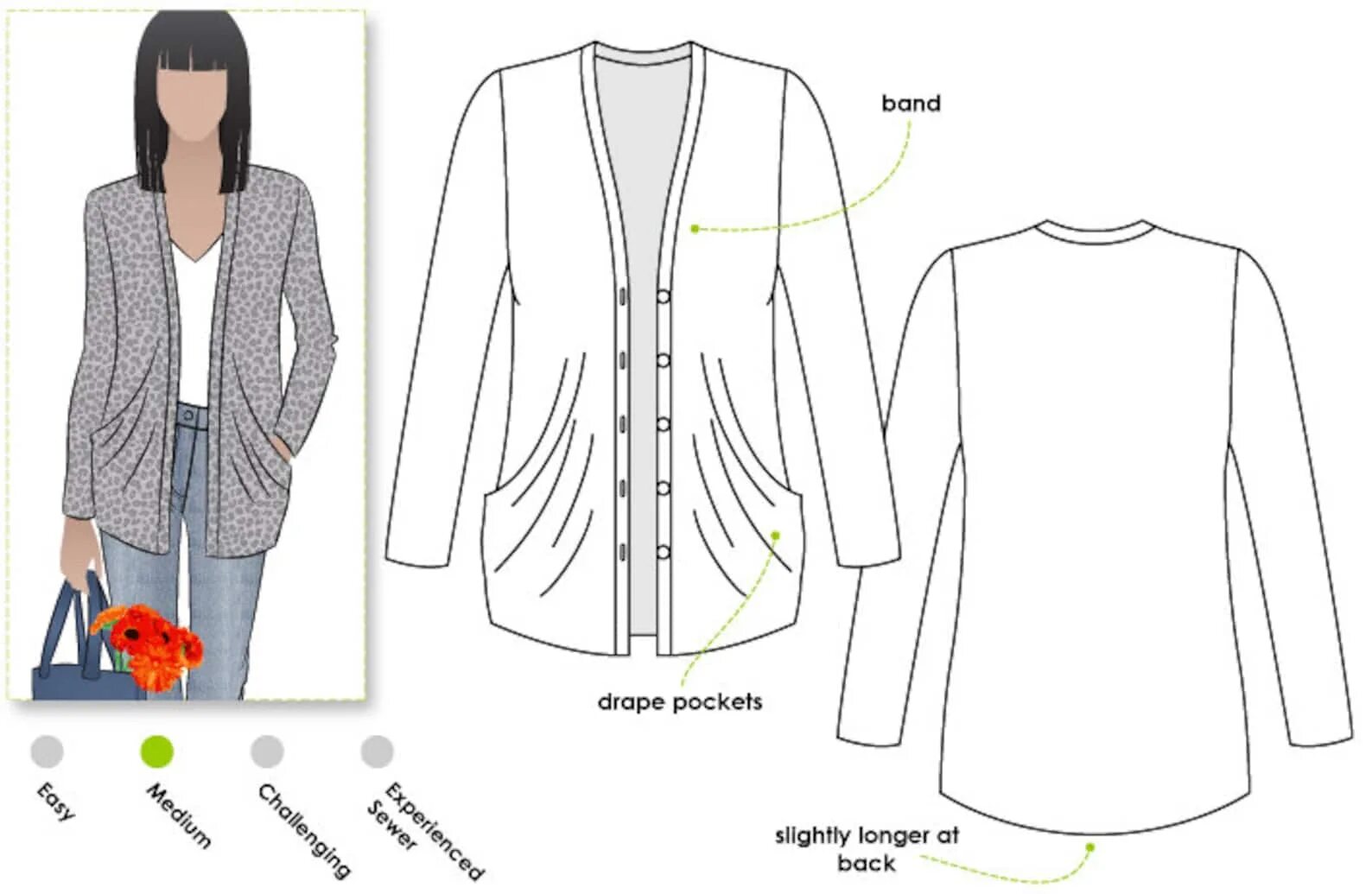 Кардиган женский выкройка Simone Knit Cardi Digital PRINTSHOP Sewing Pattern Sizes 20 Etsy