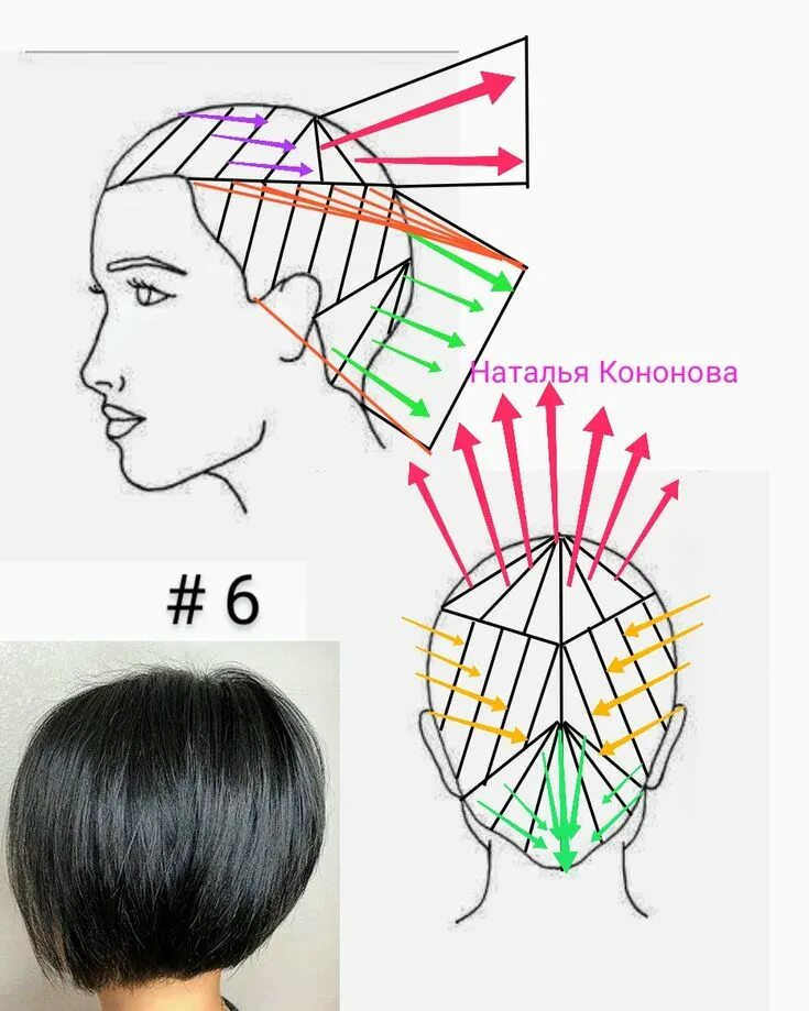 Каре с челкой схема стрижки Женские стрижки для коррекции лица, в схемах. Часть 25 Методы окрашивания волос,
