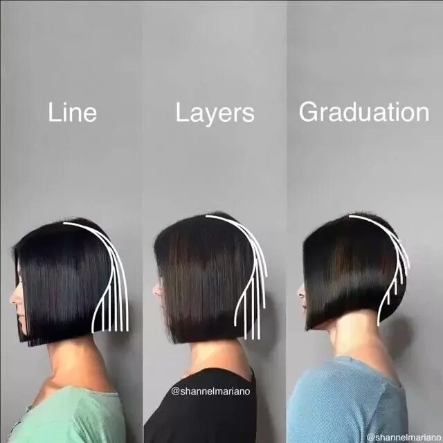 Каре техника фото 12.5k Likes, 80 Comments - Makeup Tutorials & tips ❤ (@holeyartist) on Instagram