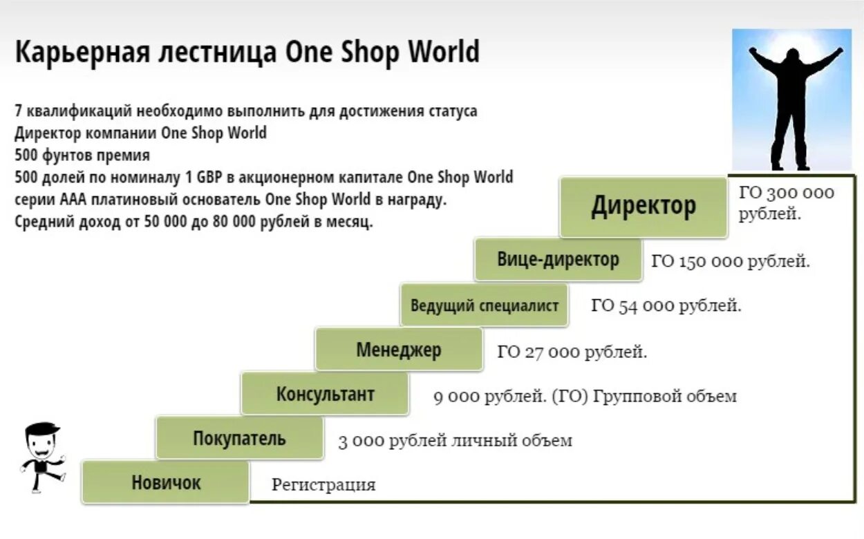 Карьерный рост дизайнера интерьера Программа карьера