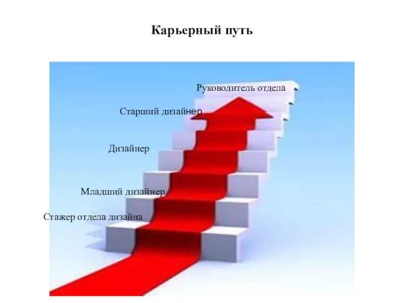 Карьерный рост дизайнера интерьера Картинки КАРЬЕРНЫЙ РОСТ ПСИХОЛОГА