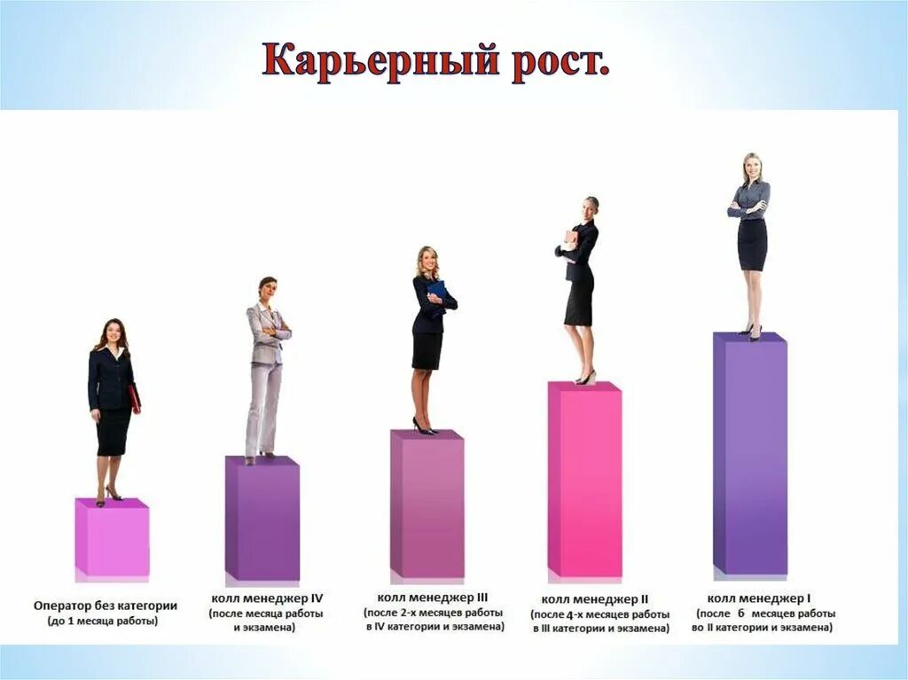 Карьерный рост дизайнера интерьера Повышение профессионального уровня адвокатов