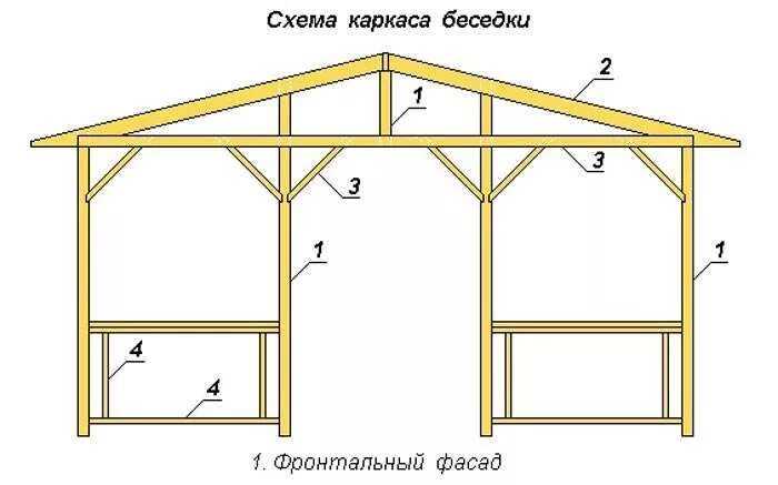 Каркас беседки чертеж Беседки из дерева своими руками 300 фото, чертежи, схемы House, Home, Home decor
