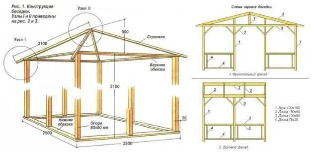 Каркас беседки чертеж Conversations of wood. #uchastok Perhaps it is not for nothing that the gazebo i