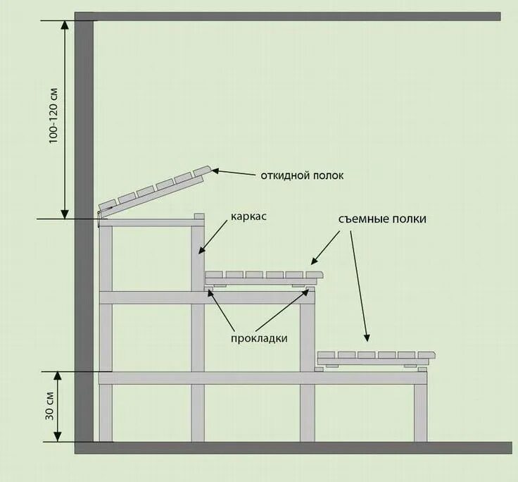 Каркас для полков в бане чертежи Чертежи полков в баню Utility pole, Line chart, Pole