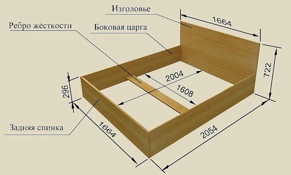 Каркас кровать своими руками чертежи Размер двухспальной кровати HeatProf.ru