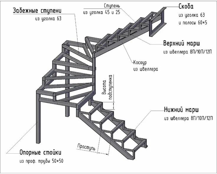 Каркас металлической лестницы своими руками чертежи Каркас лестницы. Как не нужно делать и пошаговые рекомендации Лестница, Винтовые