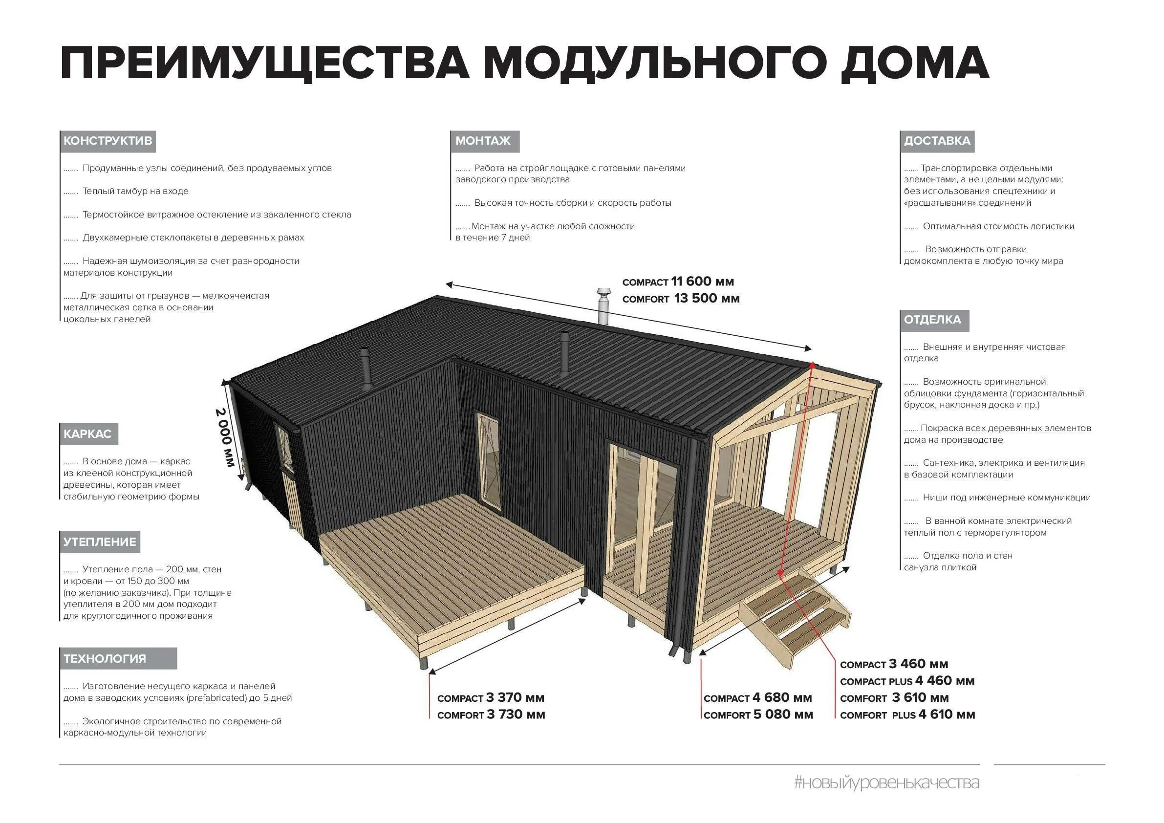 Каркас модульного дома чертеж Проект модульного каркасного дома